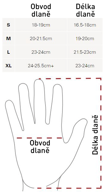 Velikostní tabulka rukavice RAB